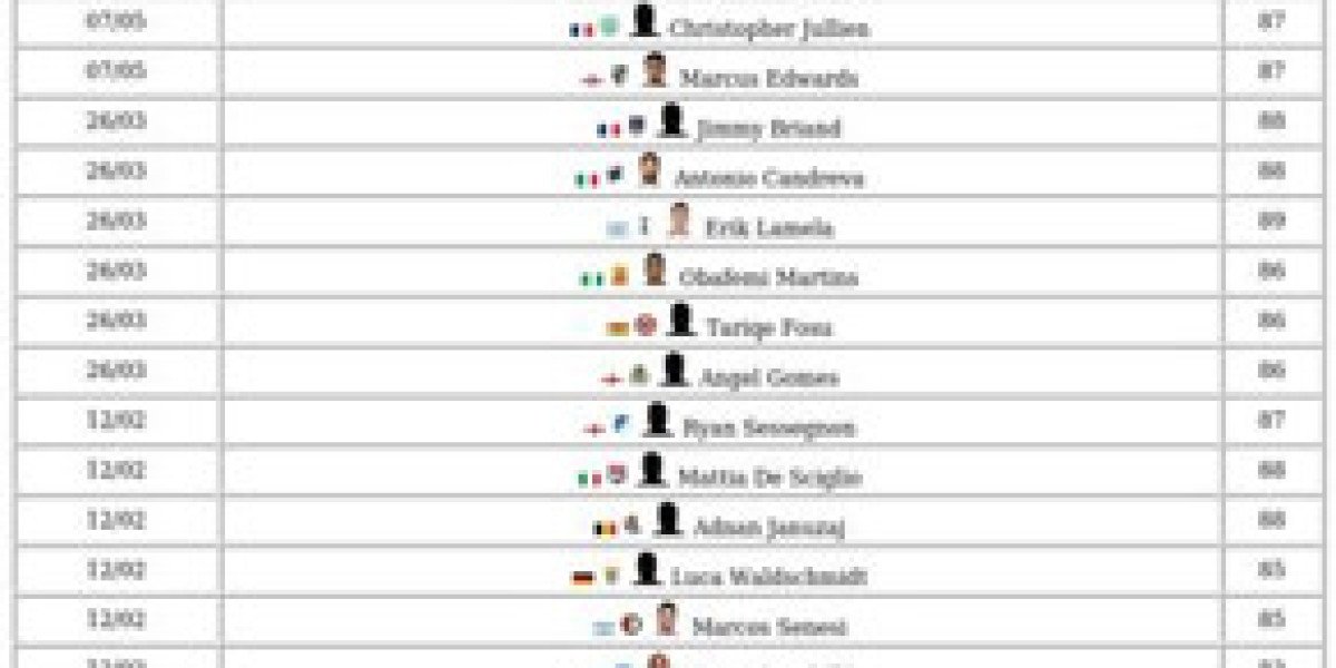 FC 26 Storyline Items – Guide to Season Rewards