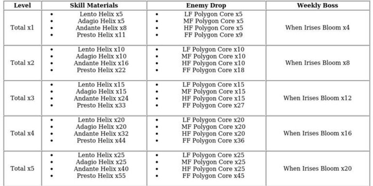 Cantarella – Power & Support Guide in Wuthering Waves